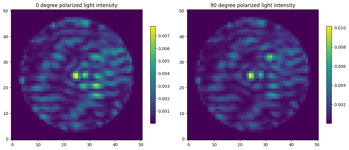 _images/polarimetry_demo_10_0.png