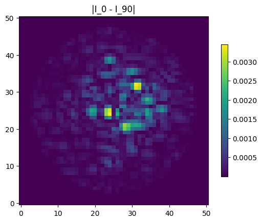 _images/polarimetry_demo_12_0.png