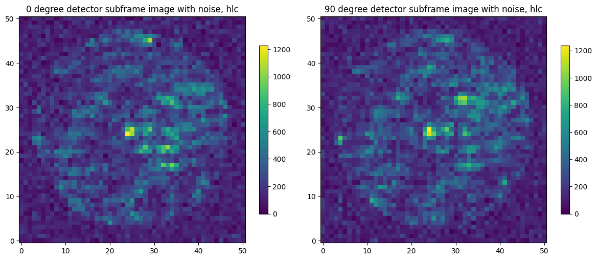 _images/polarimetry_demo_16_0.png