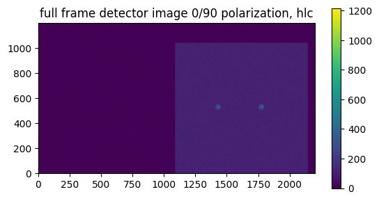 _images/polarimetry_demo_18_0.png