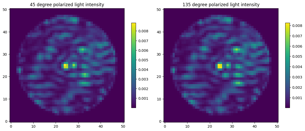 _images/polarimetry_demo_22_0.png