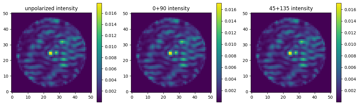 _images/polarimetry_demo_33_0.png